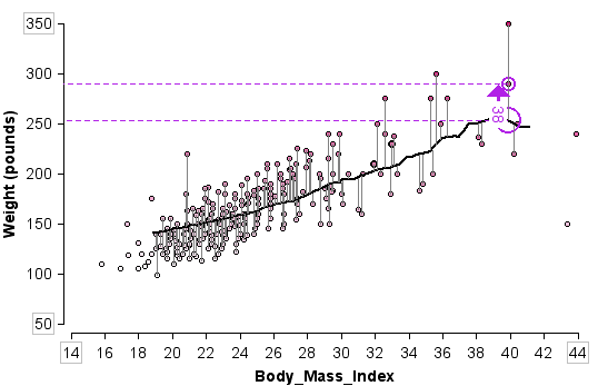 Measure all scatterplot